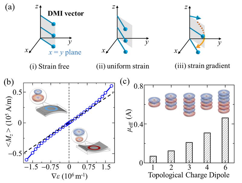 6759E90E9B064741A5EF0C54911_CF59ED0F_2E440