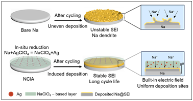 ��ҳ|ng������Ϸ�й����Źٷ���վ