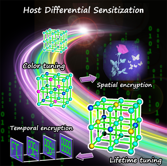 ��ҳ|ng������Ϸ�й����Źٷ���վ