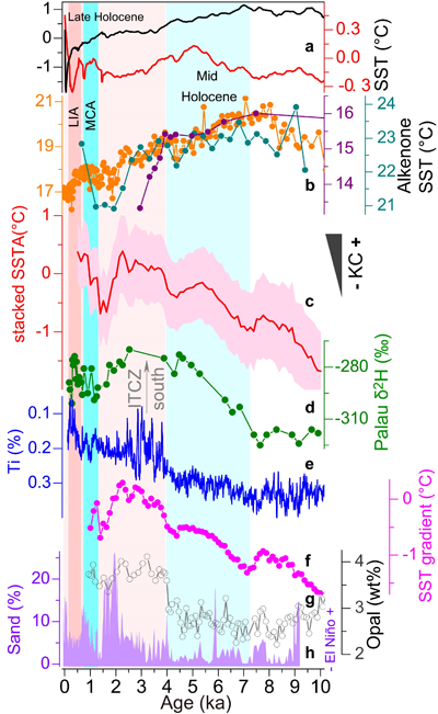 ��ҳ|ng������Ϸ�й����Źٷ���վ