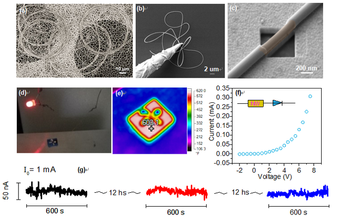 ��ҳ|ng������Ϸ�й����Źٷ���վ