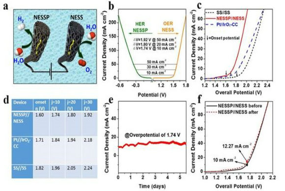 ��ҳ|ng������Ϸ�й����Źٷ���վ