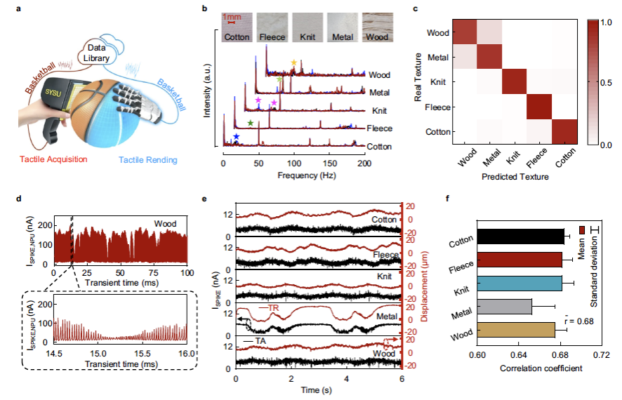 4BC18C34BFBFD870893A600C767_29CF9398_38ACA