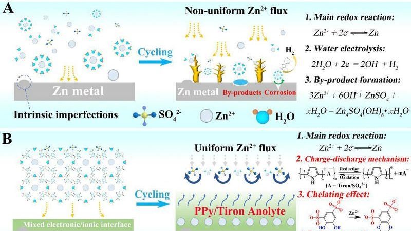 ��ҳ|ng������Ϸ�й����Źٷ���վ