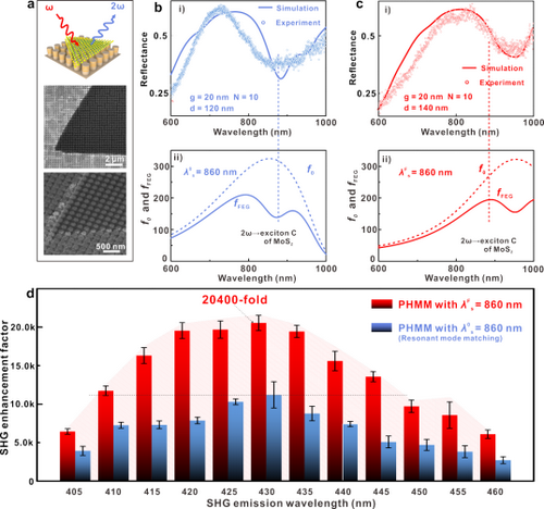 ��ҳ|ng������Ϸ�й����Źٷ���վ