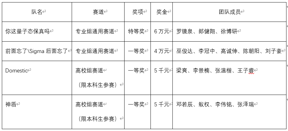 10BE0A201BF6364752928528295_C1EBFB08_6769