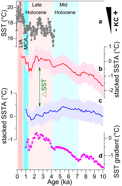 ��ҳ|ng������Ϸ�й����Źٷ���վ