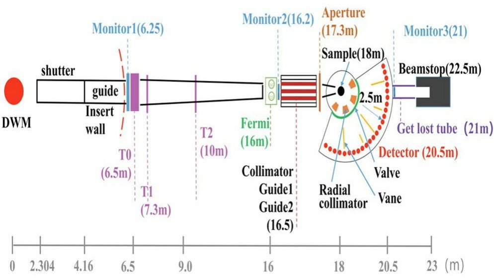 ��ҳ|ng������Ϸ�й����Źٷ���վ