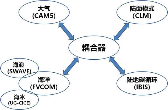 ��ҳ|ng������Ϸ�й����Źٷ���վ