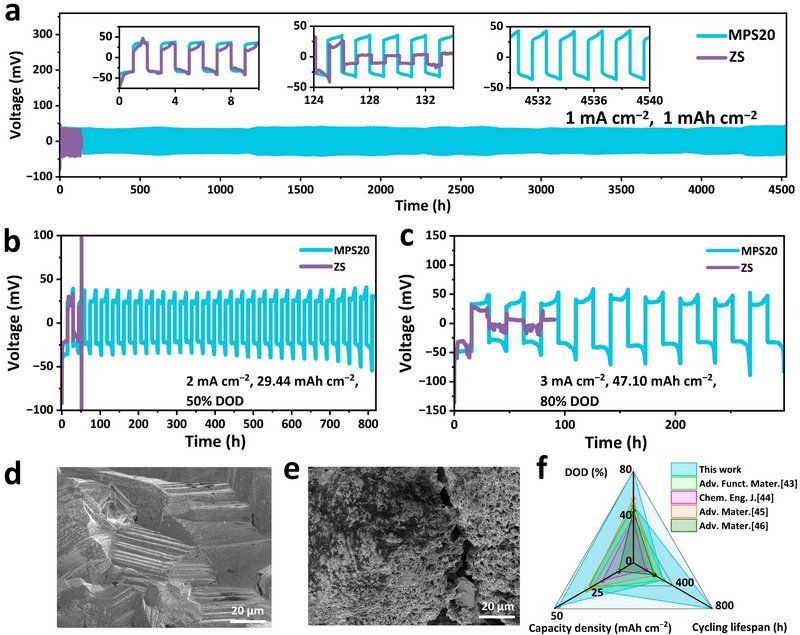 614C96C2A88D45B3796621AB50A_A925A359_1AFFA