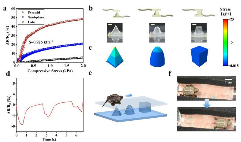 9DA9BE64ED70D9FA400FBD7FC1B_DCA3284A_CA92
